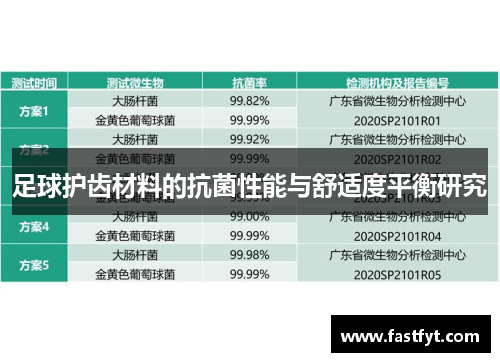 足球护齿材料的抗菌性能与舒适度平衡研究